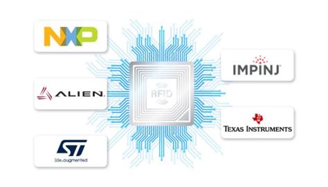 rfid chip manufacturer|companies that use rfid tags.